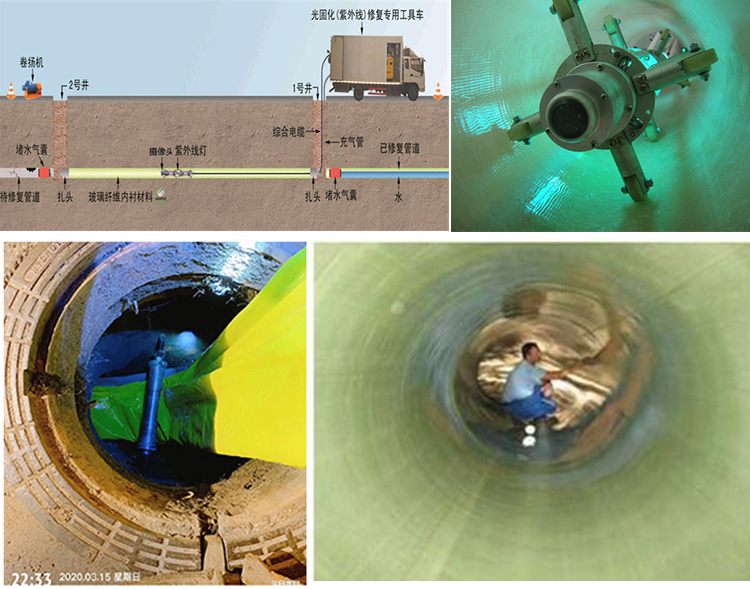 巴州UV-CIPP内衬修复