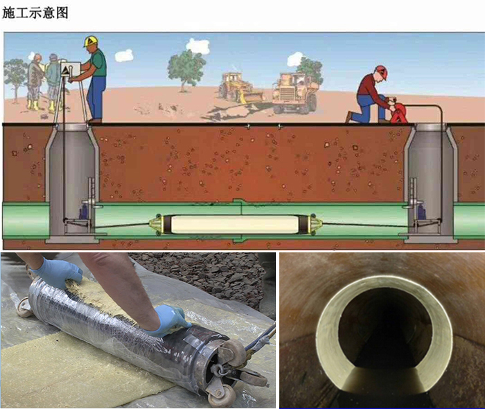 巴州管道局部点状修复